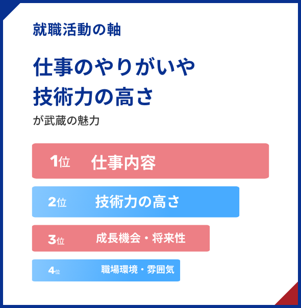 Hoch wert zu tun und ist die Technologie der Achsenarbeit der Jobsuche Charme von Musashi