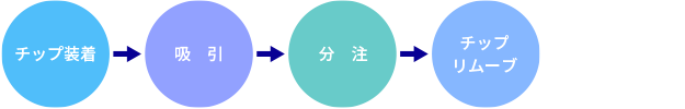 Systembeispiel