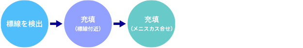 Systembeispiel
