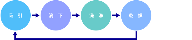 Systembeispiel