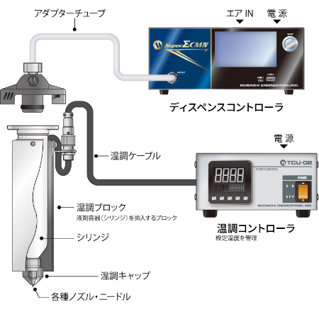 Verbindungssystemverfassung erscheint, um sich anzupassen
