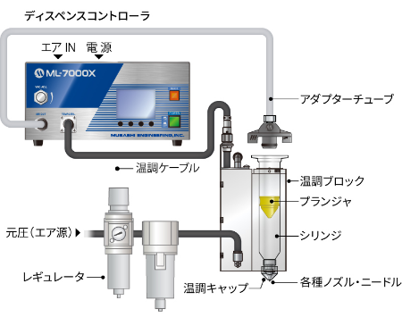 Verbindungssystemverfassungszahl (Typ von Peltier ein Typ, um sich anzupassen), um sich anzupassen
